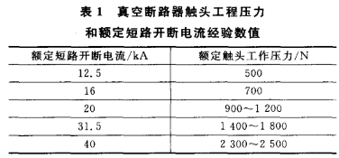 Mối quan hệ giữa áp suất tương ứng với dòng ngắn mạch cắt định mức của máy cắt chân không VS1 là gì?
